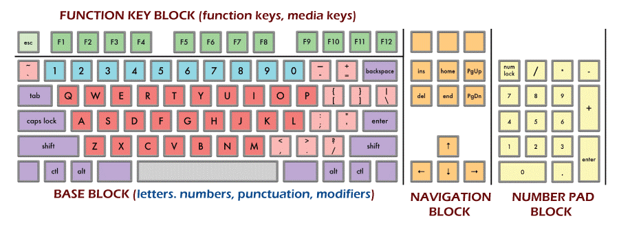 Parts of Computers: Names, Definitions, and Images