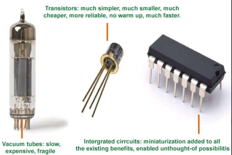 Transistors In Second Generation Of Computers