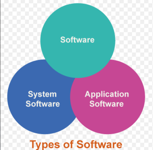 Two Categories Of Software