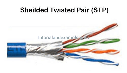 Types of Twisted Pair Cable