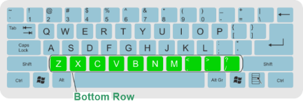 What Are Bottom Row Keys?