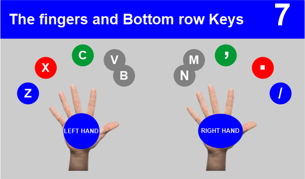 What Are Bottom Row Keys?