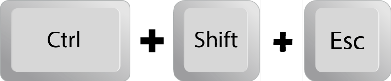 What Does Ctrl + Shift + Esc Do