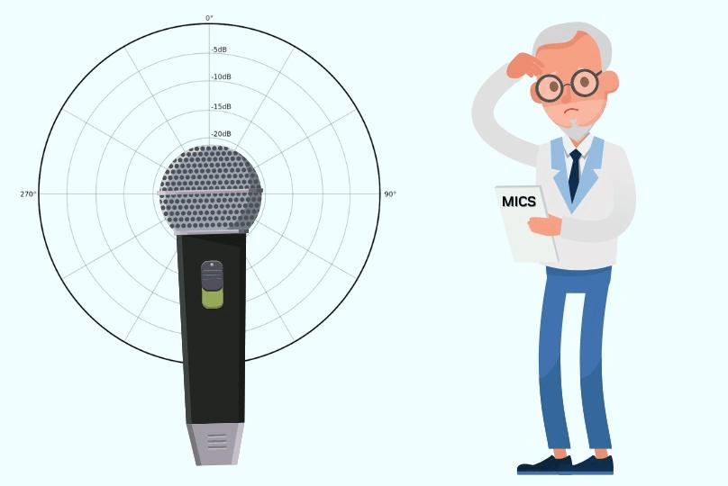 What Is A Microphone