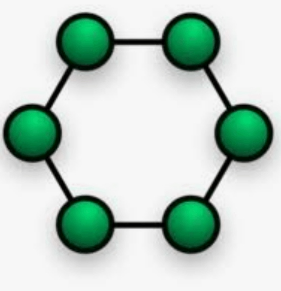 What is a Ring Topology