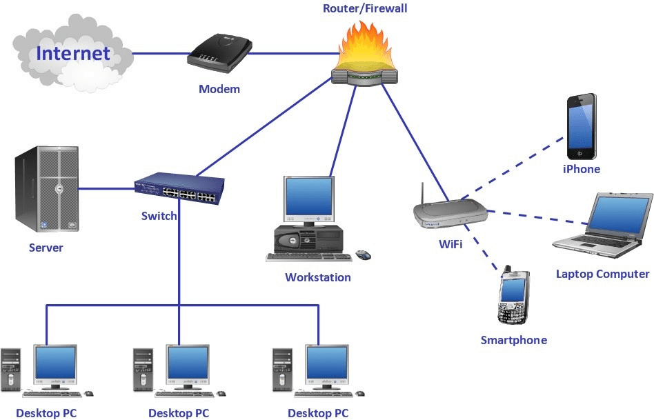 What Is A Router