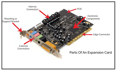 What is an Expansion card
