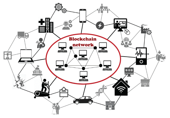 What is Decentralized System