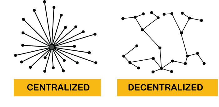 What is Decentralized System