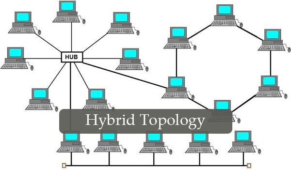 What is Hybrid Topology