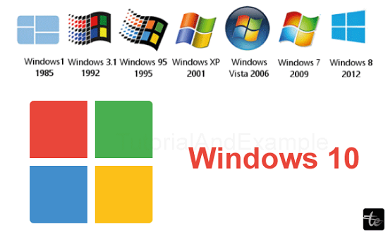 What is the most Popular Operating System?