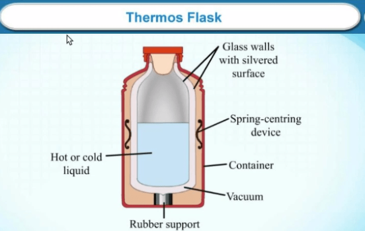What is Thermos flask?