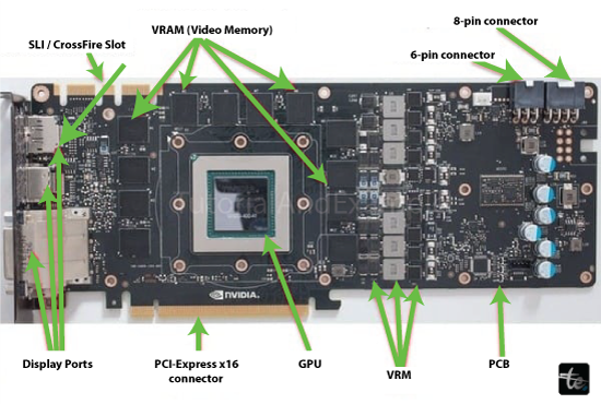 What is Video Memory?