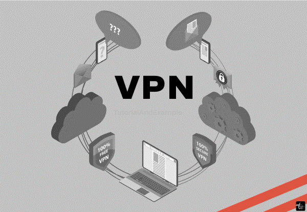 What is VPN and How It Works? 