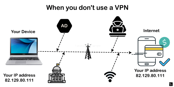 What is VPN and How It Works? 