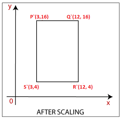2D Scaling