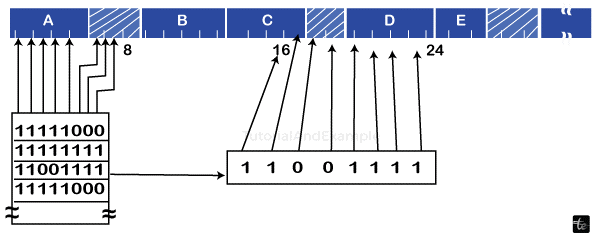 What is Bitmap?