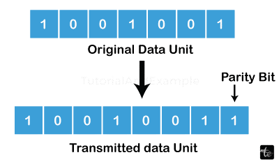 2-Dimension Parity Check in Computer Network