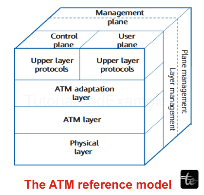 ATM Network 