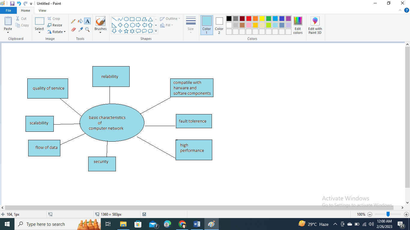 Basic Characteristics of Computer Network