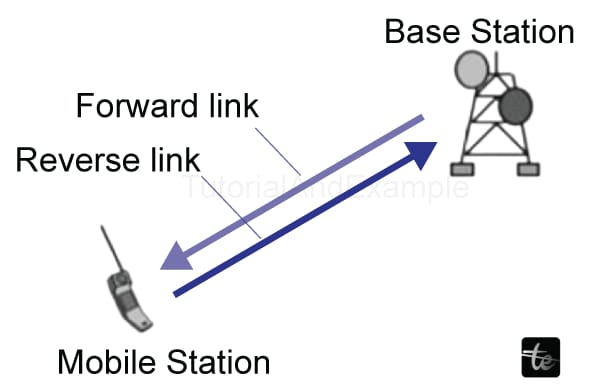 CDMA - Near-Far Problem