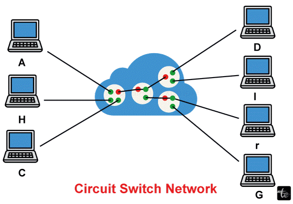 Circuit Switching in Computer Networks