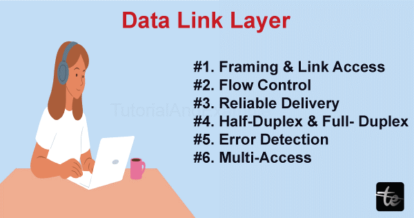 Data Link Layer services provided to the Network Layer