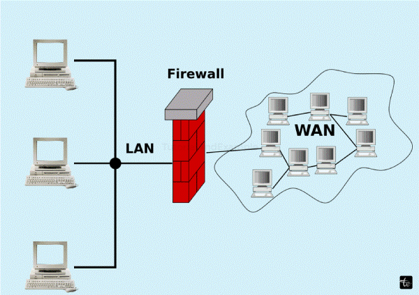Difference between Gateway and Switch