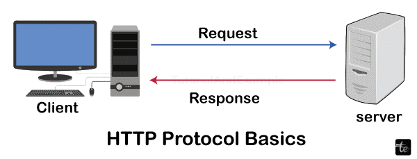 Features of HTTP Protocol