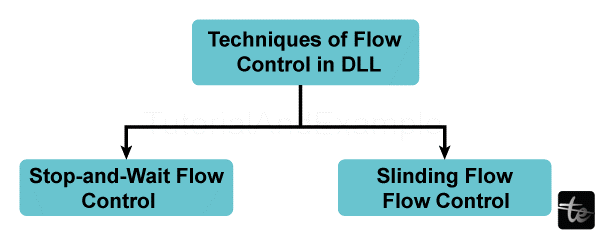 Flow Control in Data Link Layer