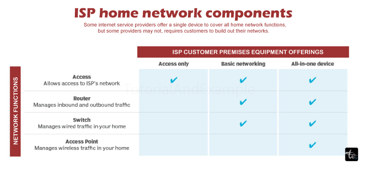 How to Set Up a Home Network – A 7-Step Guide/>
<!-- /wp:html -->

<!-- wp:heading -->
<h2 class=