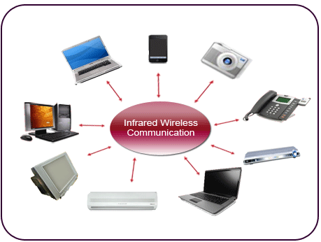 Infrared Transmission in Computer Networks