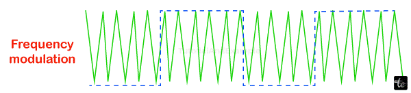 Modulation Techniques in Computer Networks