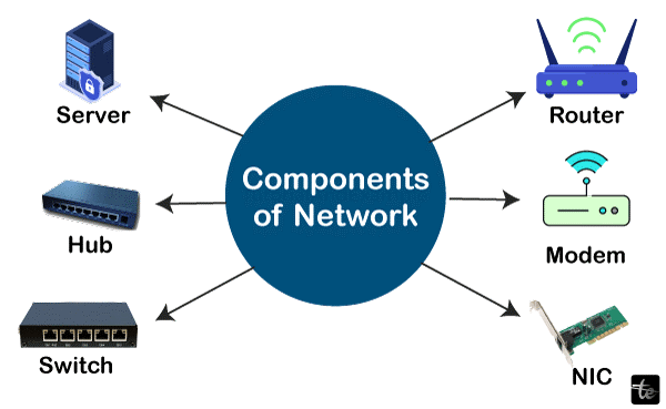 Network Components