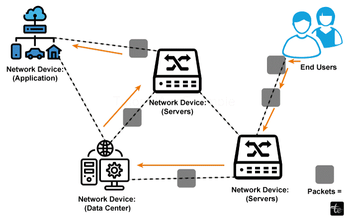 Packet Switching