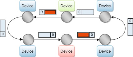 Token Ring in Computer Networks