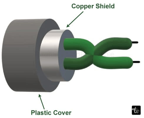 What is Twisted Pair Cable