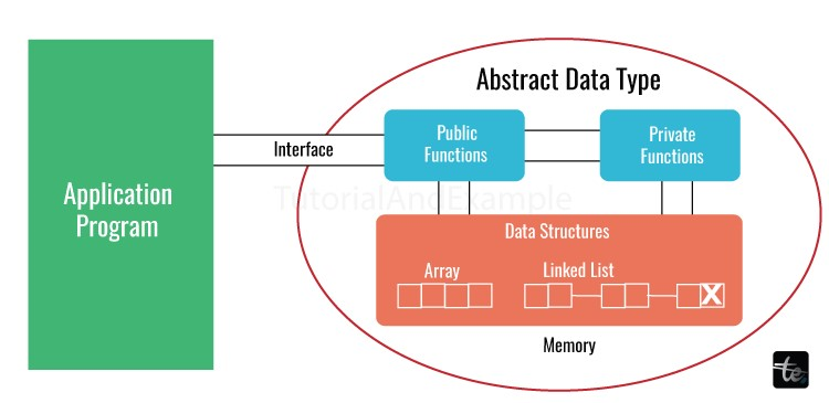 Abstract Data Type in C++