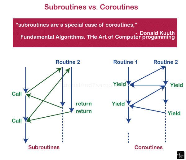 coroutine in C++