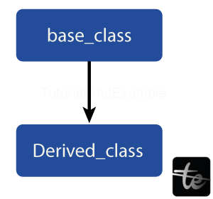 C++ Multiple, Multilevel and Hierarchical inheritance