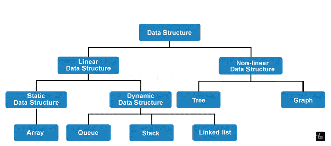 Data Structures Algorithms and Application in C++