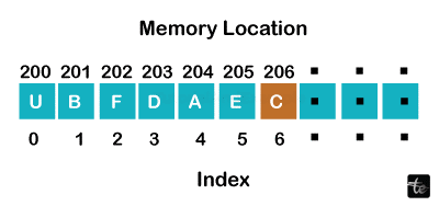 Data Structures Algorithms and Application in C++