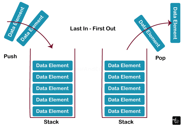 Data Structures Algorithms and Application in C++