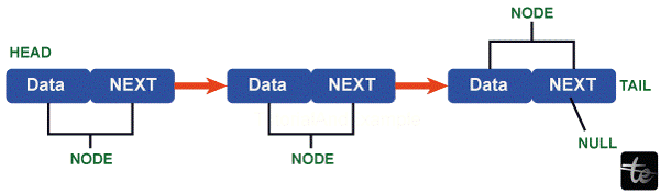 Data Structures Algorithms and Application in C++