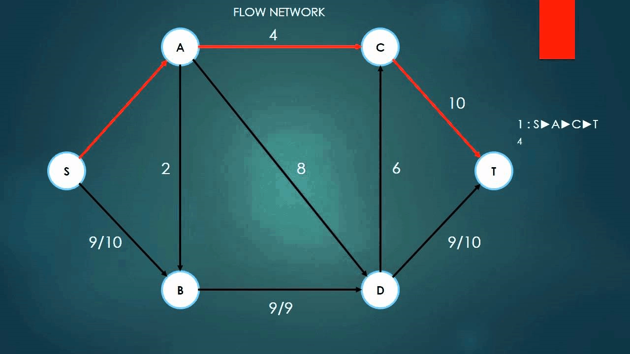 Edmonds Karp algorithm in C++