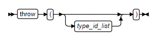 Exception Specifications in C++