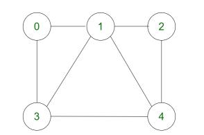 Hamilton Cycle Detection in C++