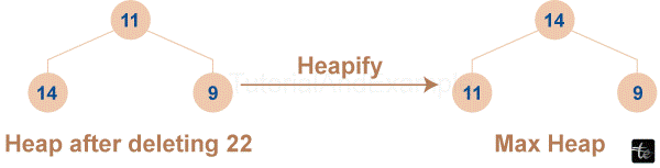 Heapify Algorithm in C++