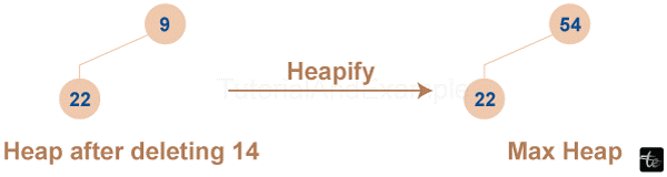 Heapify Algorithm in C++