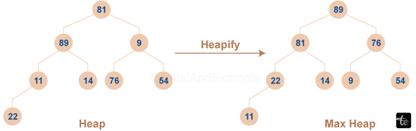 Heapify Algorithm in C++